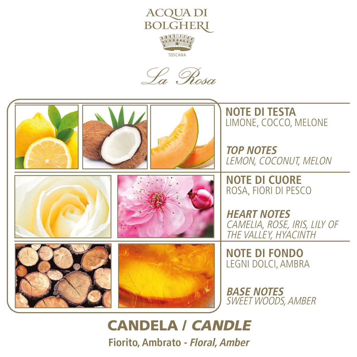 Acqua di Bolgheri La Rosa Soy Wax Perfumed Candle