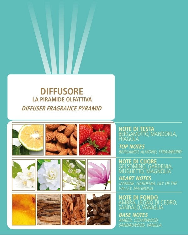 Acqua di Bolgheri Scirocco Home Fragrance Diffuser 200 ml